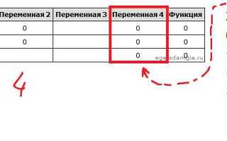 Как найти второе максимальное значение питон