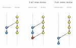 Git pull rebase что делает