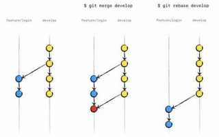 Git pull rebase что делает