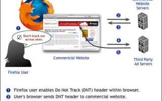 Do not track что это