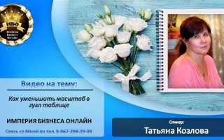 Как уменьшить масштаб гугл документа
