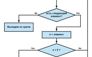 Как проверить является ли строка числом с