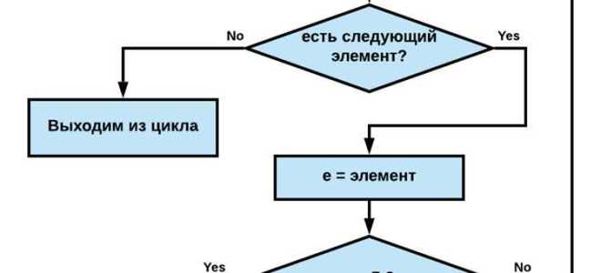 Как проверить является ли строка числом с