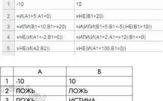 Сколько клеток входит в диапазон а2 е5