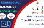 Time complexity что это