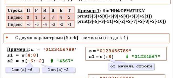 Как скопировать строку в питоне с клавиатуры