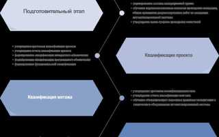 Валидные картинки это какие