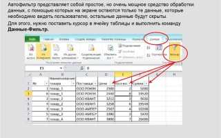 На какой вкладке находятся инструменты работы со списками