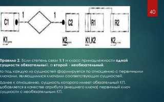 Какие типы связей отношений допускаются между экторами