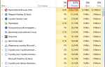 Windows 10 сколько оперативной памяти потребляет