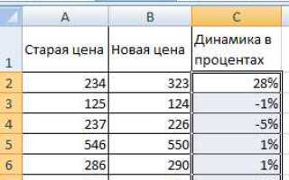 Как посчитать процент в сводной таблице