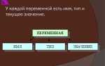 Какие существуют типы переменных у чисел