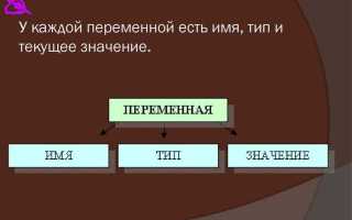 Какие существуют типы переменных у чисел