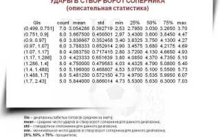 Как посчитать процент побед и поражений