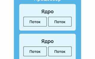 Hyper threading в биосе что это