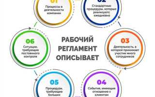 Rphost что за процесс