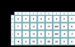 Как вывести двумерный массив c