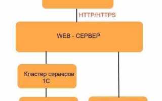 Веб клиент что это