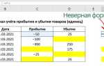 Как из отрицательного числа сделать положительное