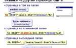 Что такое тег в программировании