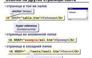 Что такое тег в программировании