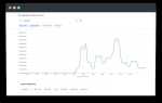Google ngram viewer что это