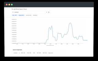 Google ngram viewer что это