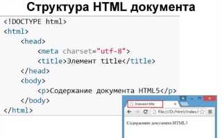 Как сделать разделы на сайте html