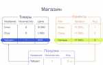 Как связать форму с базой данных sql