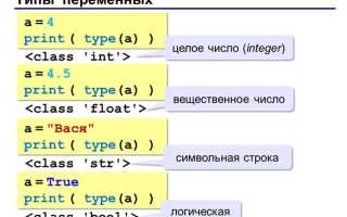 Питон язык программирования для начинающих с чего начать