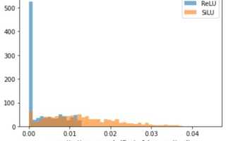 Quantized 2 tflite что это
