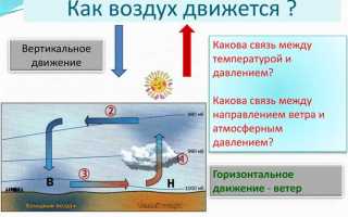 Какой воздух тяжелее холодный или теплый