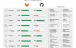Gitlab где хранятся репозитории