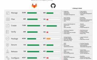 Gitlab где хранятся репозитории