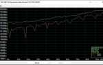 As ssd benchmark как пользоваться