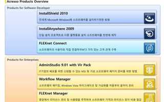 Acresso software manager что это