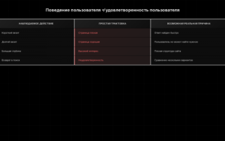 Почему накрутка поведенческих факторов до сих пор двигает сайты в Яндексе