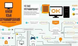 К языкам программирования какого уровням относятся следующие языки программирования