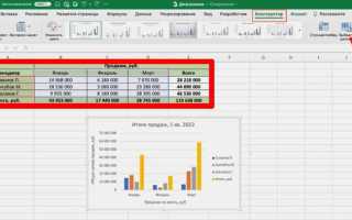 Как построить линейную диаграмму в excel