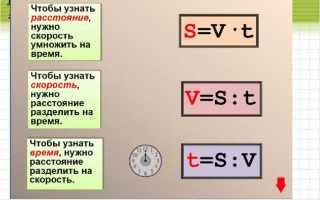 Как найти ср время в физике