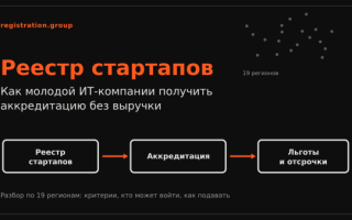 Анализируем реестры стартапов в 19 регионах РФ для упрощенной ИТ-аккредитации