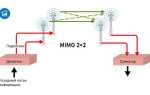 Dynamic mimo power save что это