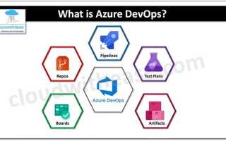 Azure devops что это