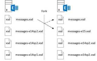 Exchange ews что это