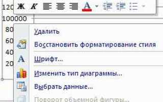 Как построить график корреляции в excel