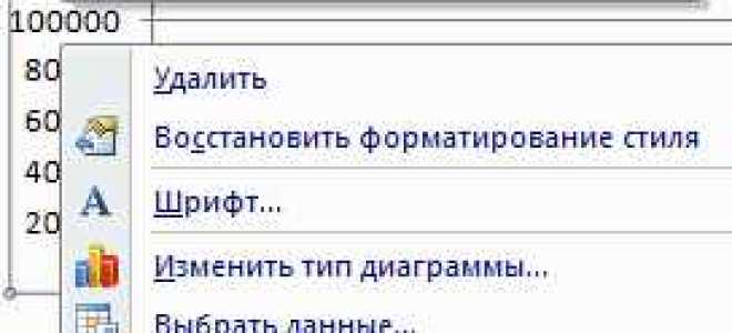 Как построить график корреляции в excel