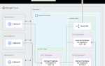 Chromium host executable что это