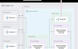Chromium host executable что это