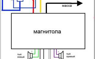 Как подключить антенну к магнитоле без штекера