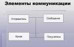 Как называется процесс обмена информацией по сети
